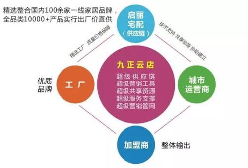 免费代理上百个一线家居品牌，零压货、零保证金、无店面与销量限制，工厂价直发